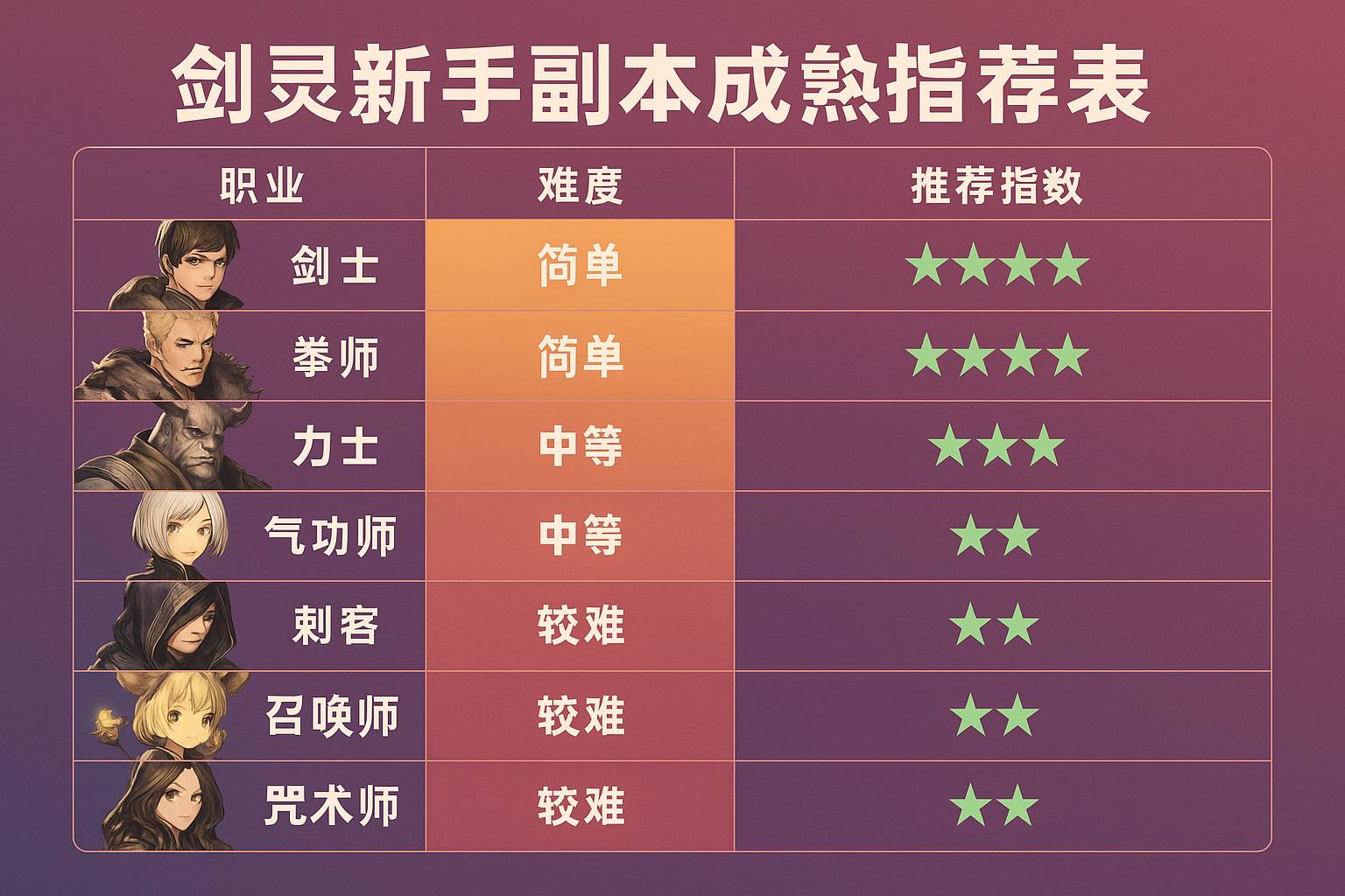 剑灵私服新手职业全解析，最实用的上手选择推荐